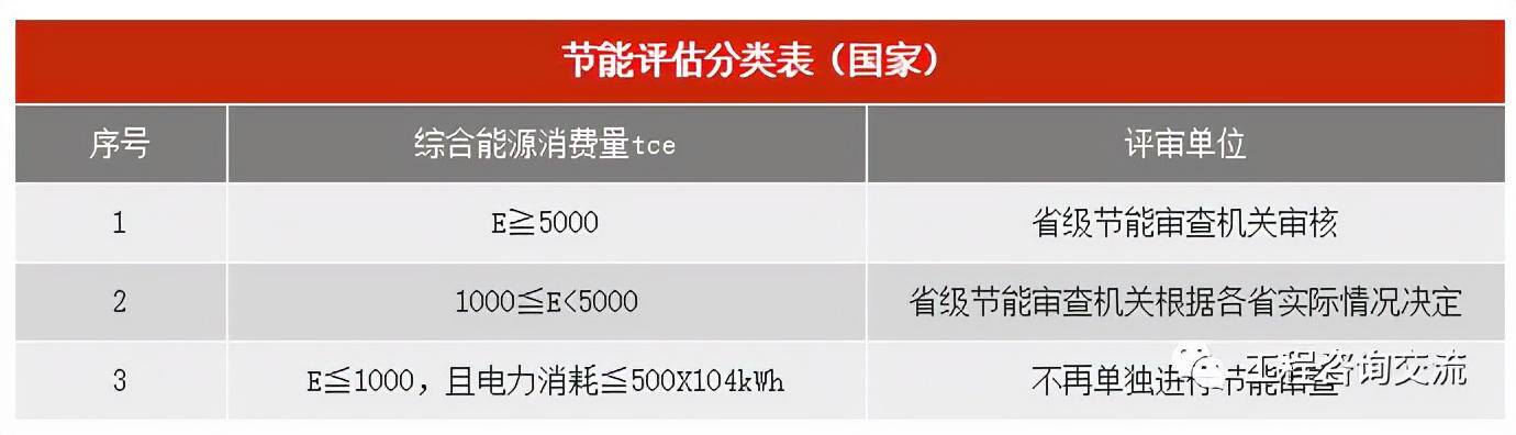 固定资产投资项目节能审查办法（固定资产投资项目节能评价报告）