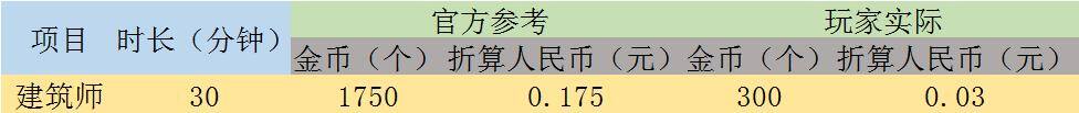 抖音极速版赚钱陷阱（奶奶患阿尔兹海默症）