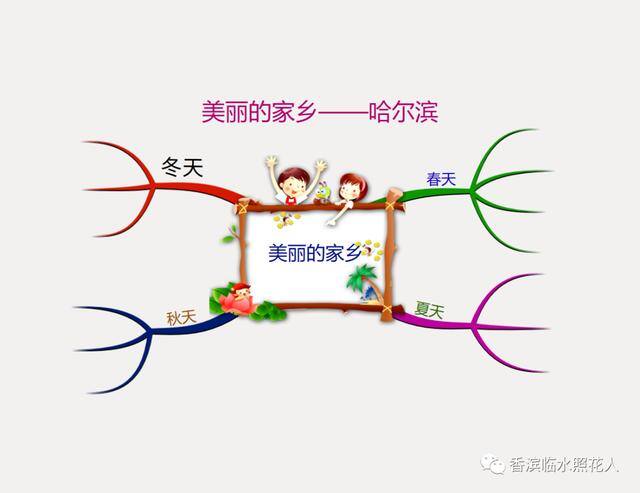 三年级绘画作品（思维导图画作文——这儿真美（二十五））