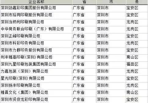 深圳最挣钱的三个行业（以前深圳的印刷厂，现在还有多少？）