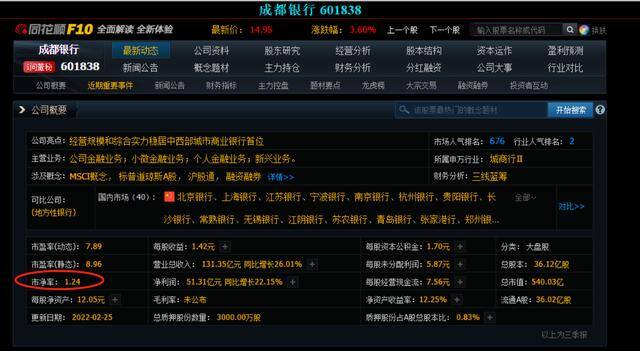 1000元债转股可以转多少正股（成都转债、盘龙转债抢先看！）