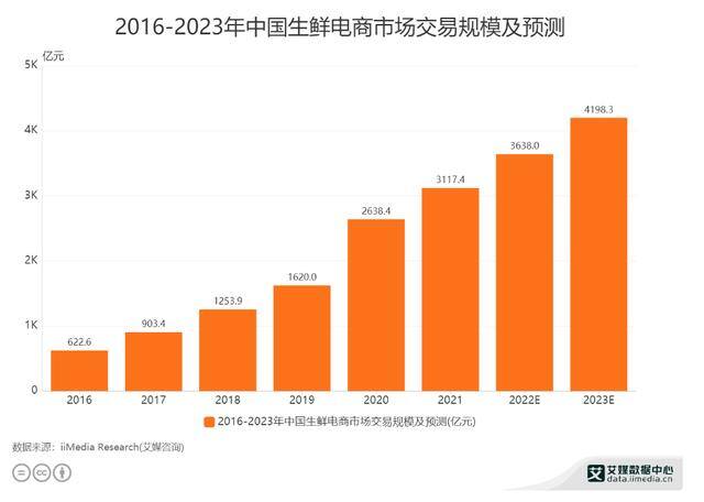 2022做电商还能赚钱吗（阿里、京东、拼多多各有各烦恼）