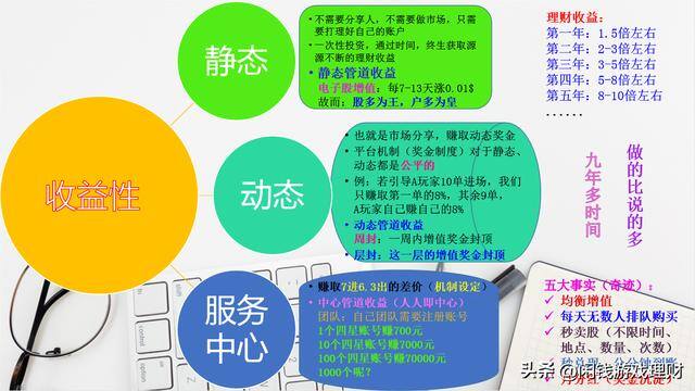 真实有效的赚钱小游戏（现金流和现金量，到底有什么区别？）