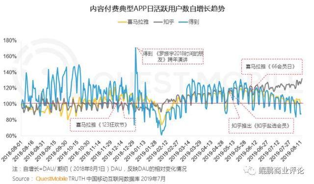知乎赚钱（知乎完成4.34亿美元融资）