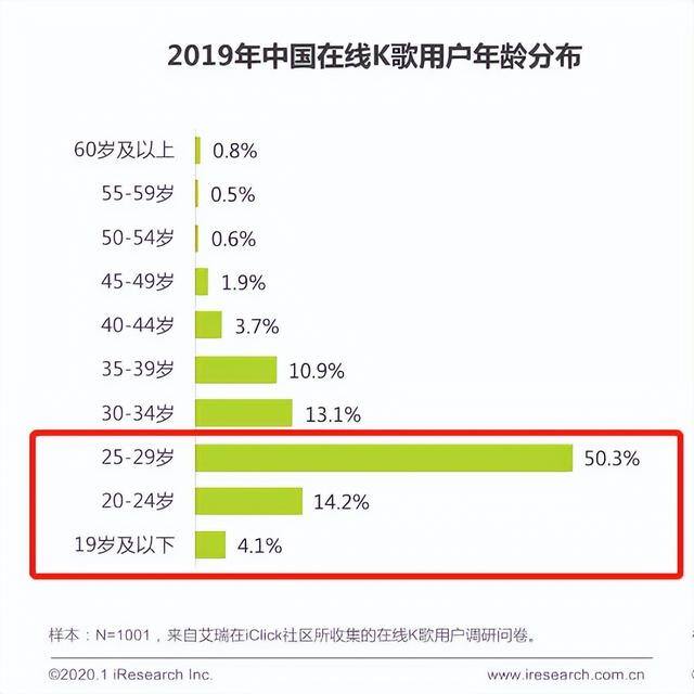 唱歌的app（全民k歌，下一个7年，继续走下去！）