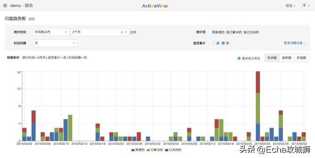 现在什么生意好做本钱少（组件化、低代码敏捷开发框架）