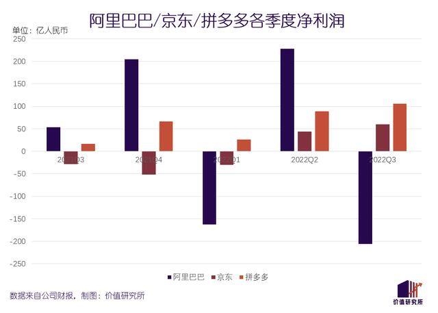2022做电商还能赚钱吗（阿里、京东、拼多多各有各烦恼）