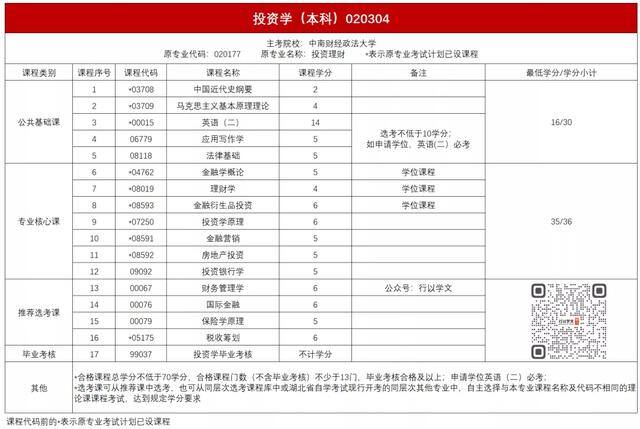 成人提升学历有哪些方式（自考到底有多难？）