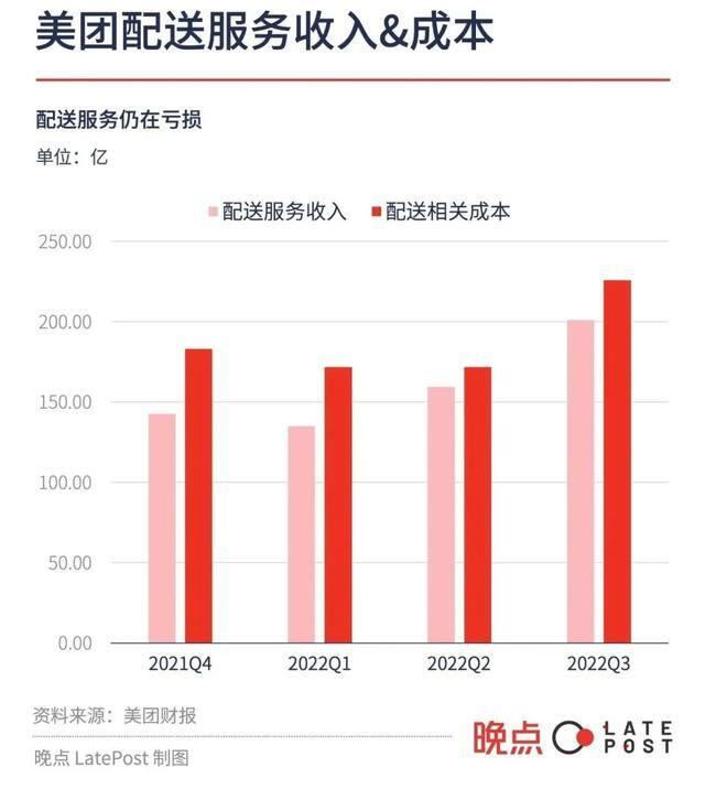 外卖属于什么行业（外卖配送员陈明：单价越来越低）