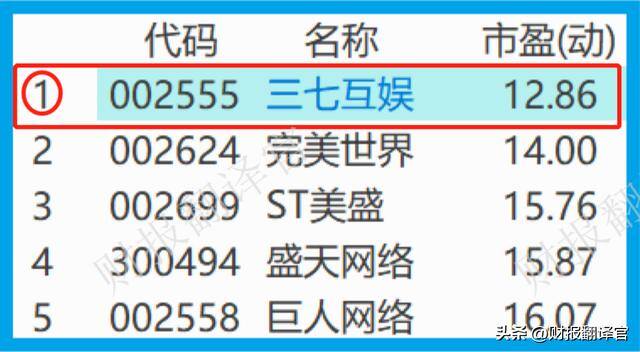 现在玩什么游戏可以赚到钱（2022年第三季度，a股云游戏概念板块中规模最大的公司）