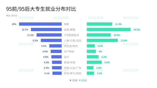 我想拿个大专文凭（大专生职业发展的真相）