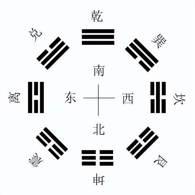 东北方位风水代表什么（先天八卦图和后天八卦的由来）