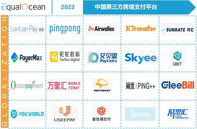 在线支付平台（连连国际：20家中国跨境支付平台）