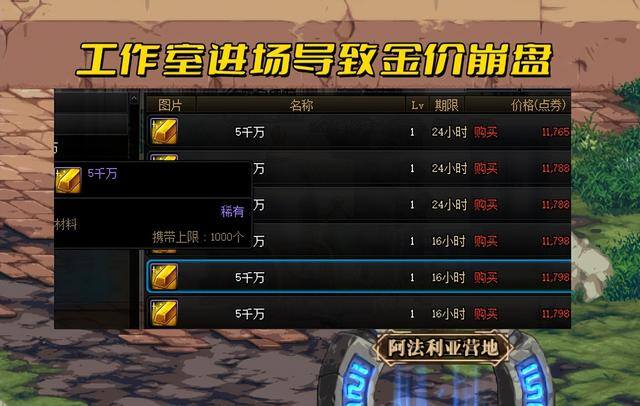 dnf搬砖一天能赚多少钱（dnf：英豪级掉落金币大幅增长，玩家态度两极化，金价崩盘？）