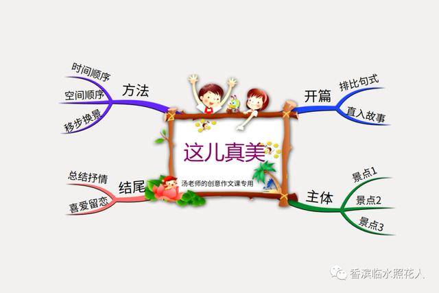 三年级绘画作品（思维导图画作文——这儿真美（二十五））