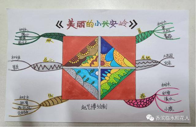 读书报怎么画才能简单漂亮（线上线下，我和你在一起）