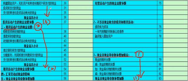 流量怎么计算（超实用的！现金流量表编制方法计算公式送给你了！）