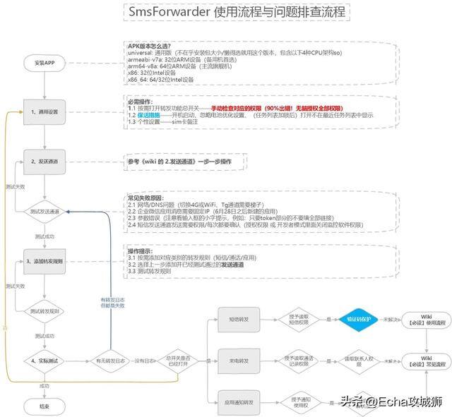 现在什么生意好做本钱少（组件化、低代码敏捷开发框架）