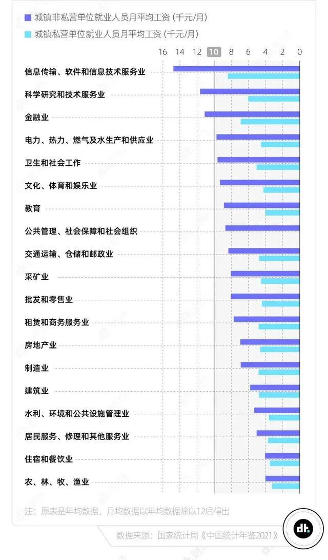 什么工作月入过万（月薪上万到底是什么体验？）