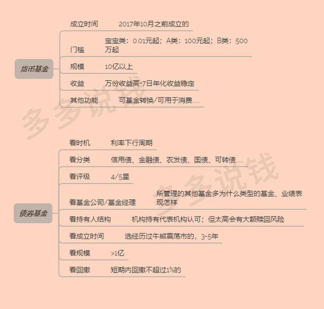 最笨最赚钱的买基金方法（选对基金并长期定投）