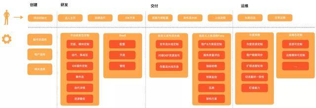 阿里巴巴手工活外发平台网站（serverless云研发平台）