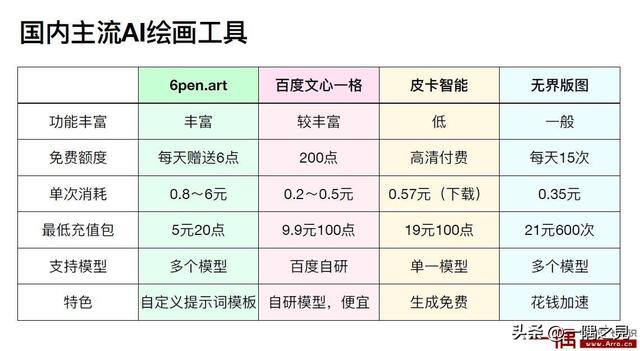 画画软件推荐（国内4款主流ai绘画工具）