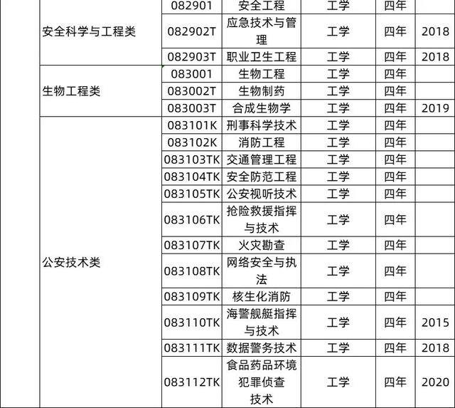 什么工作（动物生产专业的毕业生可以从事哪些工作）