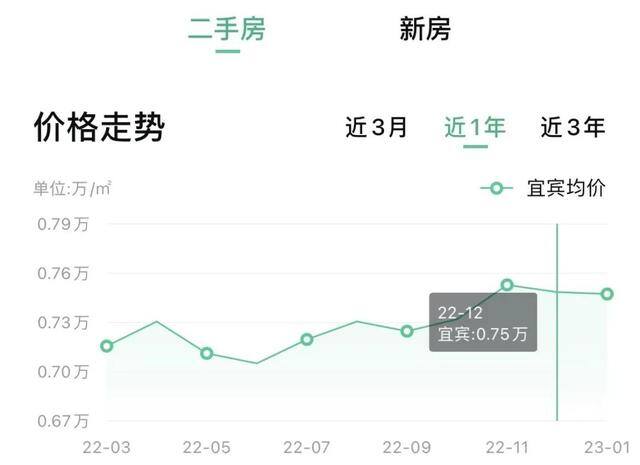 在成都买一套房子大概要多少钱（眉山、宜宾、成都、成都、绵阳、成都、成都、成都房价对比）