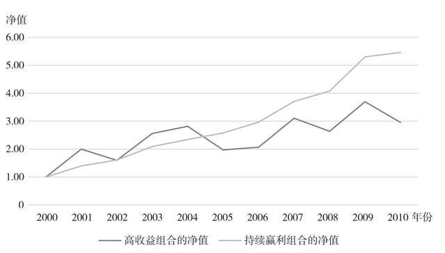 5千元以下投资小项目（财商教育与财务理财）