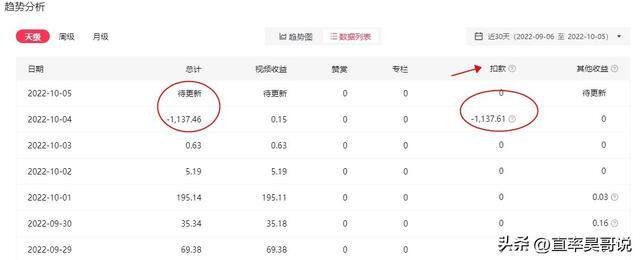 怎么用播放量赚钱（174.6万播放量的视频居然意想不到的收益了1132.05元）