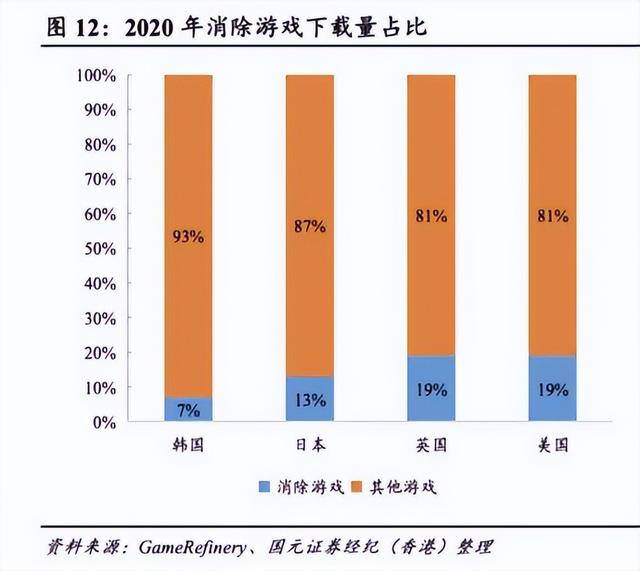 什么游戏简单又赚钱（《羊了个羊》为什么这么火？）