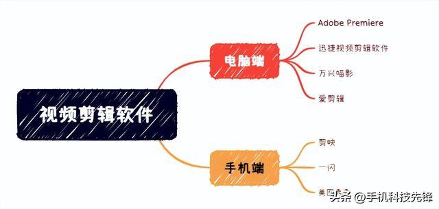 视频剪辑用什么软件最好（视频剪辑软件推荐）