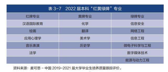 学什么专业比较有前途（大学专业就业前景）
