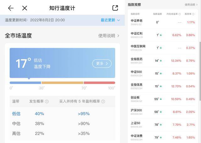 有哪些可以赚钱的软件（存不下钱怎么办？）