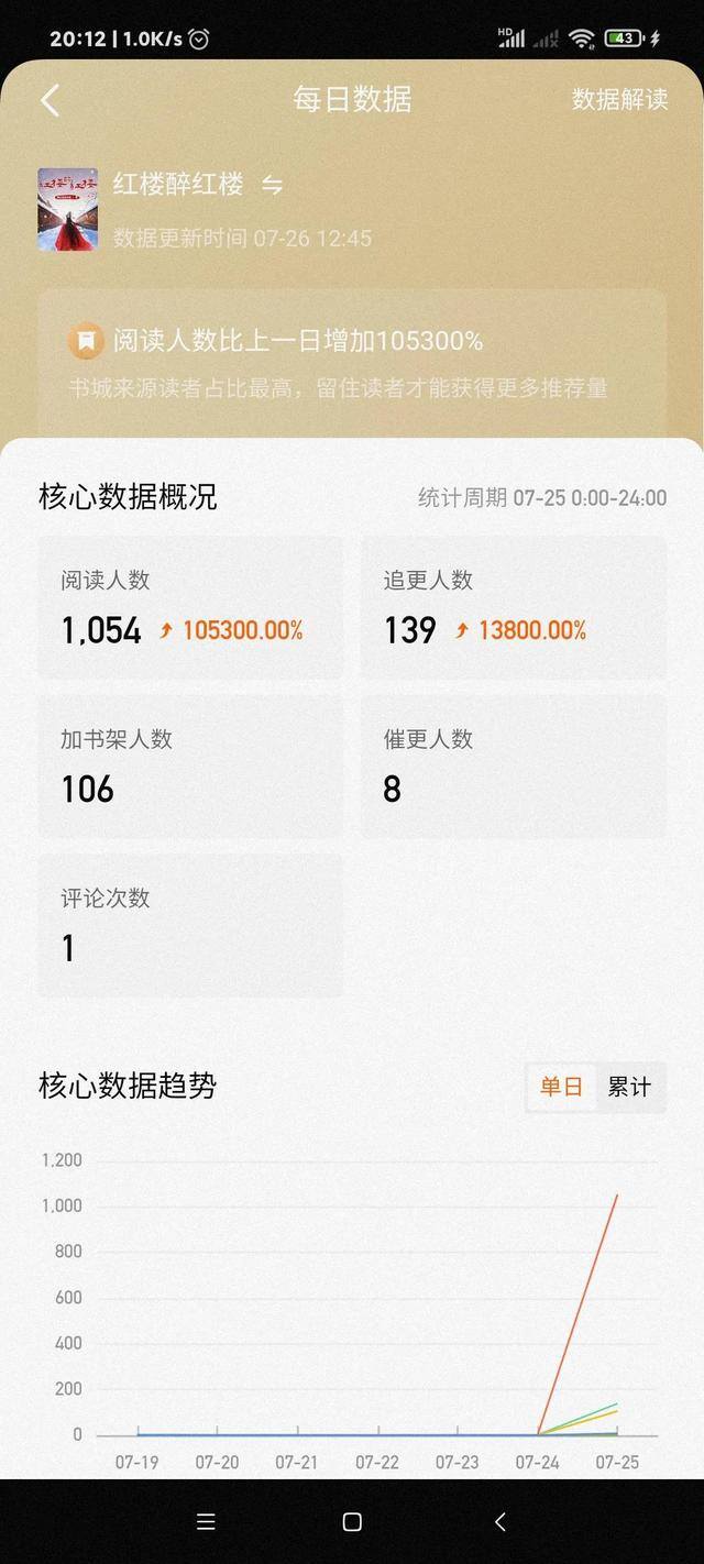 在番茄小说上发表小说能赚钱吗（写小说月入过万）