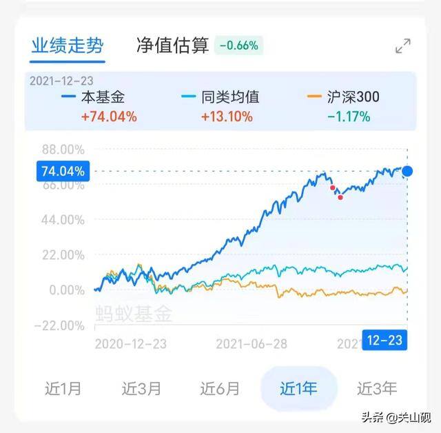 基金怎么卖（一只基金究竟涨了多少才算赚钱？）