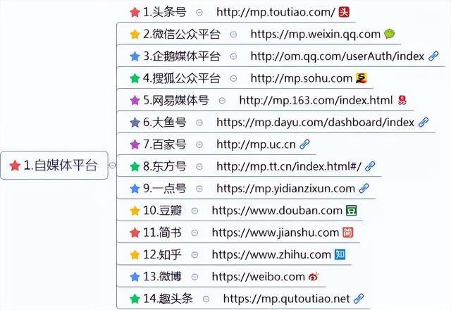 挣钱软件排名第一（新媒体运营工具）