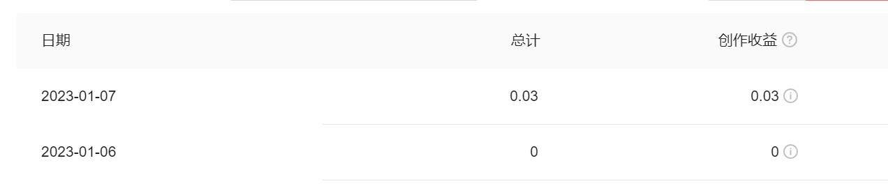 我阅读能赚钱（抄书第5天，居然有了小小的收益，我炒鸡激动!）