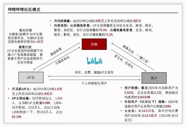 哔哩哔哩怎么赚钱（bilibili的商业化）