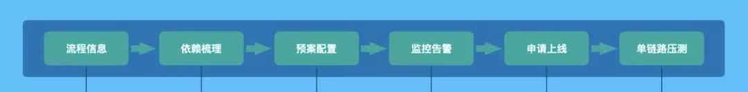 阿里巴巴手工活外发平台网站（serverless云研发平台）