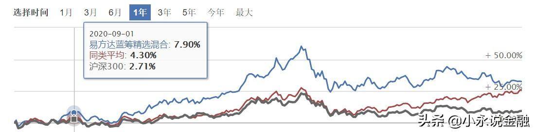怎么买基金（怎样买基金手续费最低？）