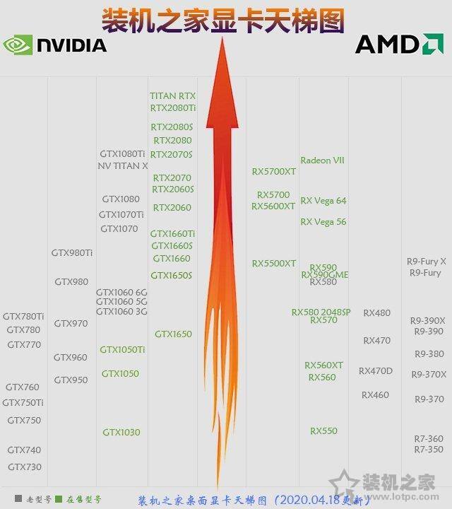 gta5炒股赚钱攻略详细（2020年5月装机行情分析）