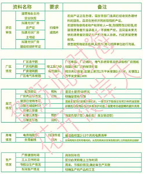 怎样申请光伏发电项目（分布式光伏开发流程）