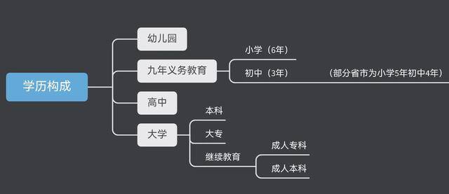 如何提升学历（自考、函授、网络教育、国家开放大学，哪种方式提升学历？）