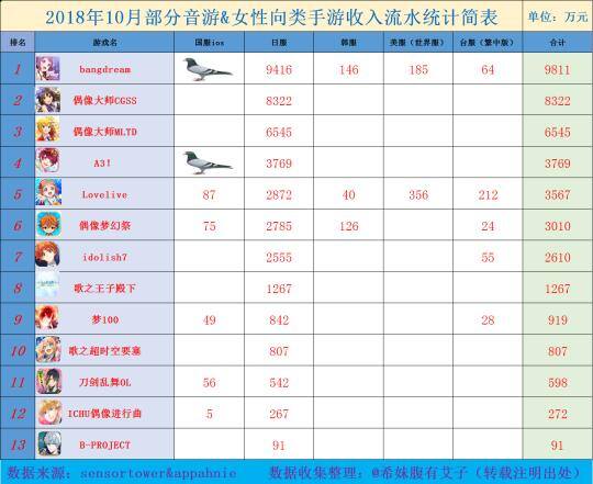 赚钱软件游戏（腾讯网易两家大厂最赚钱的手游，你为哪些游戏充了钱？）