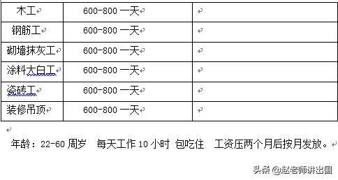 出国打工需要多少费用（在马来西亚工作是怎样的体验？）