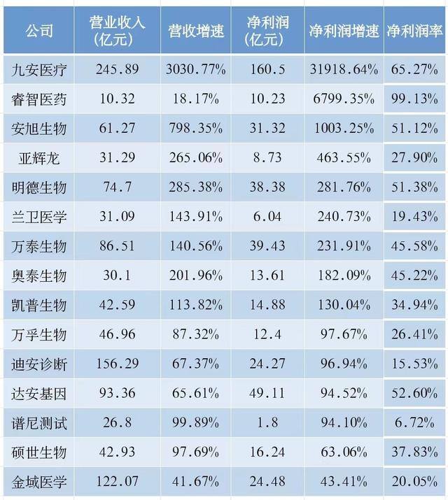 有什么行业（2023年哪些企业领到的年终奖最多？）