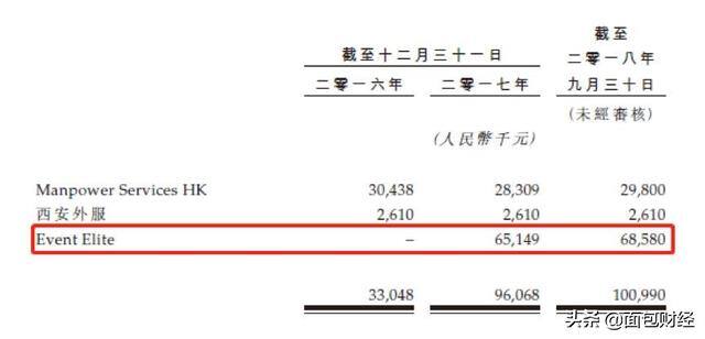 正规去香港打工的劳务公司（万宝盛华2018年前三季度利润增加43%）