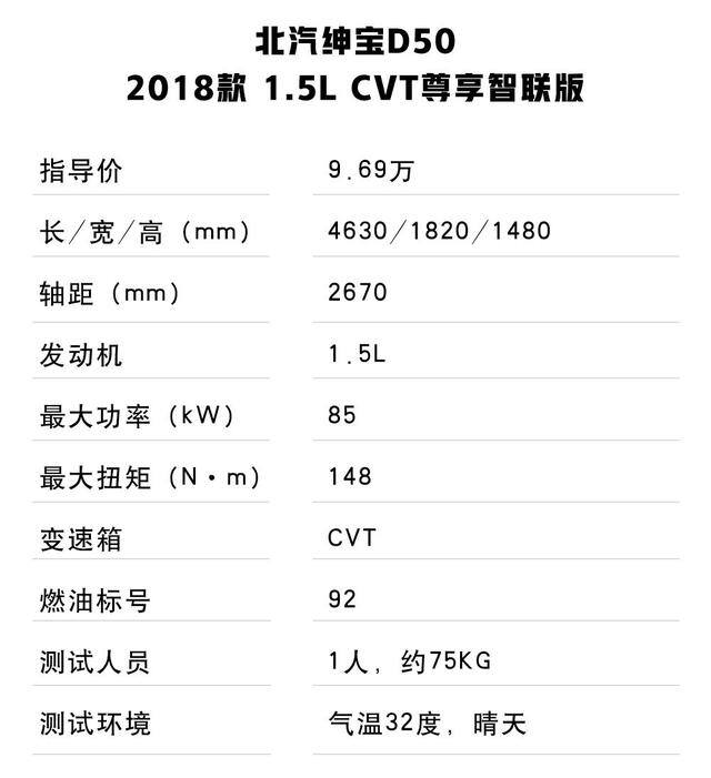 油车跑滴滴赚钱吗（绅宝d50油耗怎么样？）
