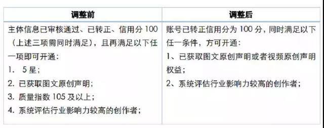正规免费宝妈兼职平台app（自媒体开通收益的标准）